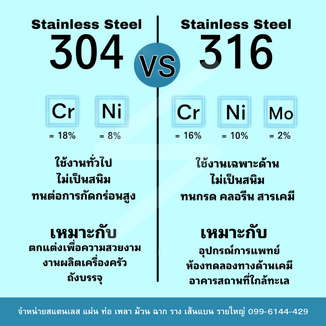 SUS 304 vs 316