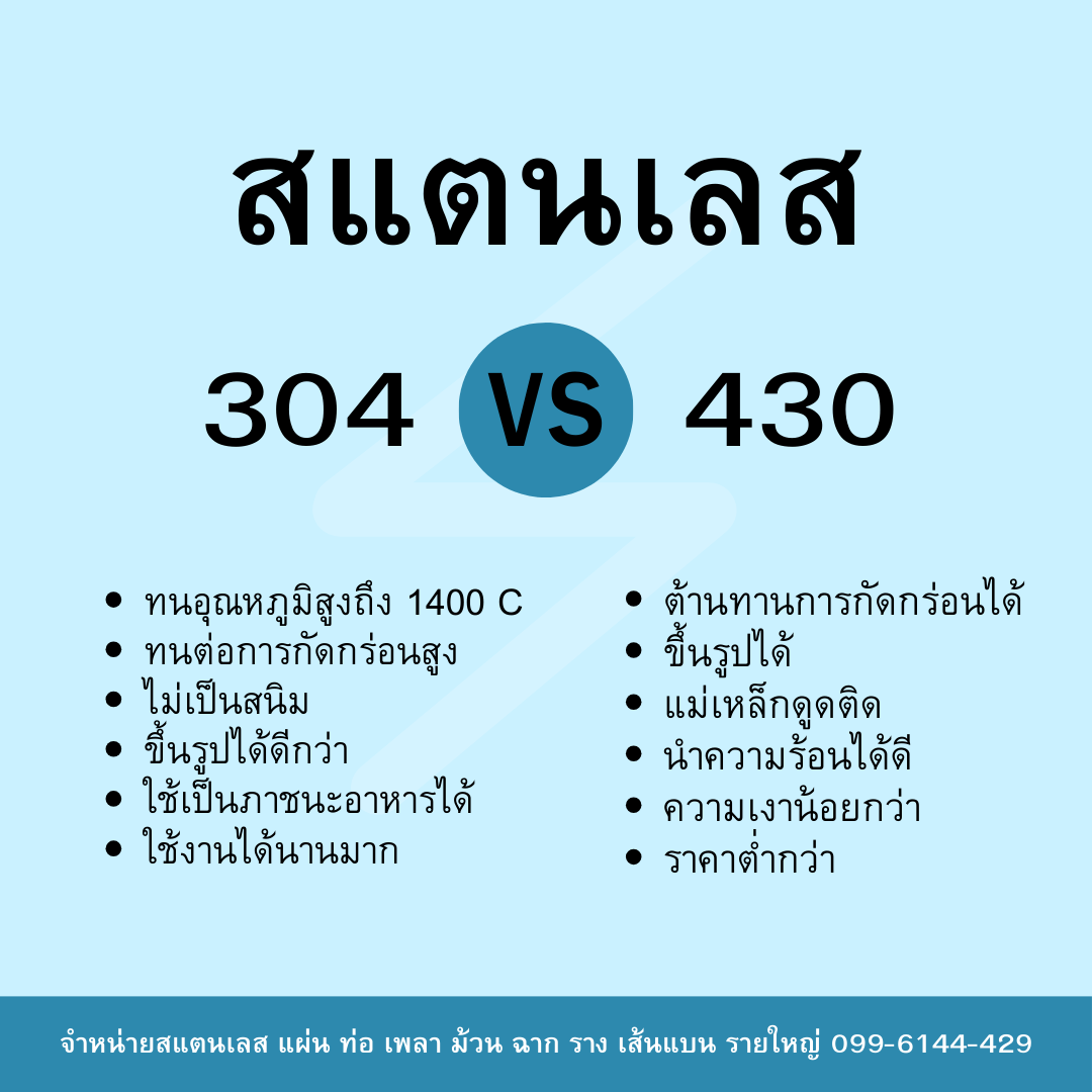 สแตนเลส 304 vs 430